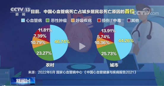 碧桂园莅临贝斯曼健康检查体验