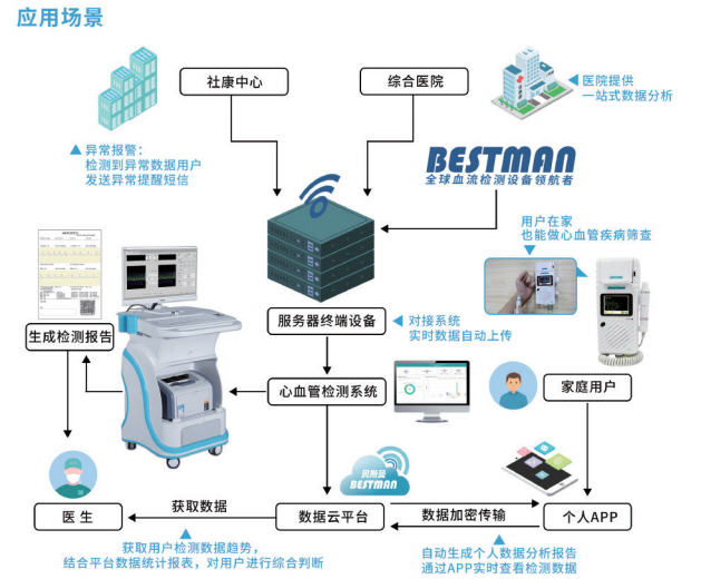 聚势谋远 共赢未来 | 贝斯曼召开“2023年全国经销商大会”