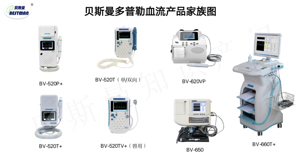 贝斯曼血流检测仪，您知道多少呢？